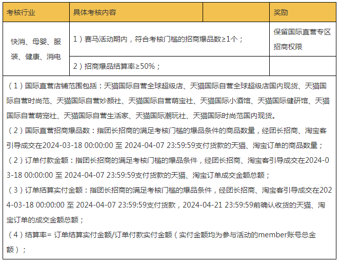 24年3月国际直营团长权限赛马活动规则