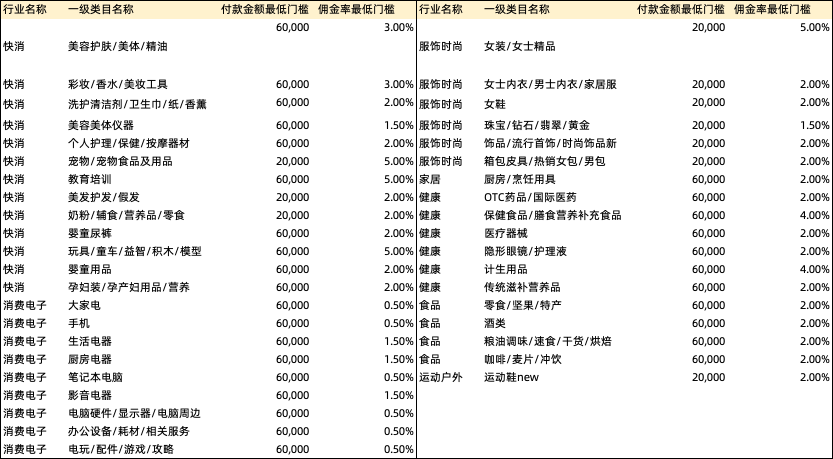 24年3月国际直营团长权限赛马活动规则