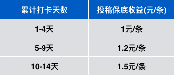 200万官方补贴，人人可领！剧分钱短剧推广活动限时开启，发布视频就领钱！