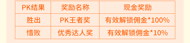 拼多多收益翻倍周，至高20000元奖金等你拿！