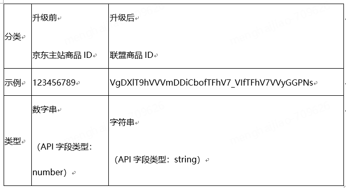 京东联盟商品ID切换通知