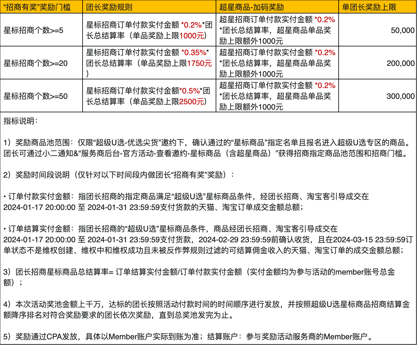 24年1月超级U选团长“招商有奖”活动