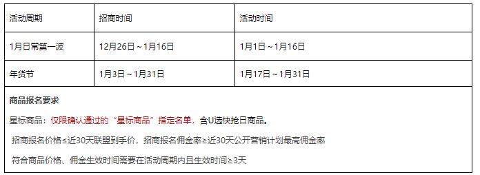 24年1月超级U选团长“招商有奖”活动