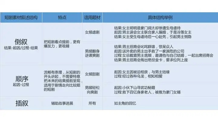 快速get短剧爆款剪辑创作技巧！让你早日爆单上热门！