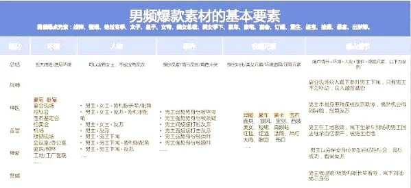 快速get短剧爆款剪辑创作技巧！让你早日爆单上热门！