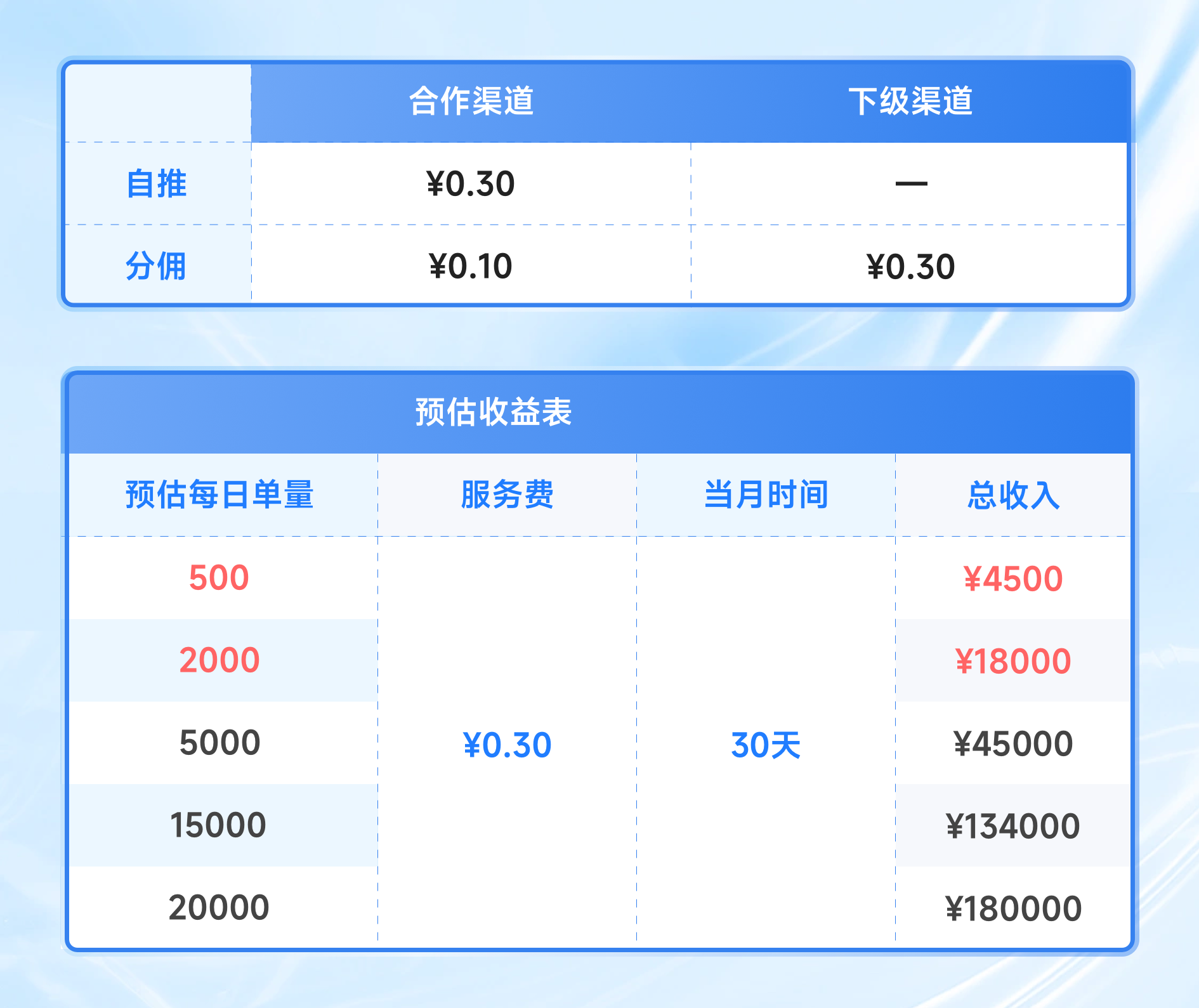 全新模式【抖音免单】，轻松月赚150,000+