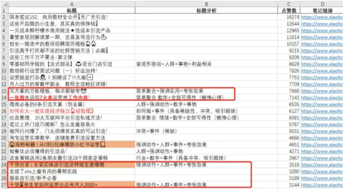 小红书爆款选题模板！日生产100篇+