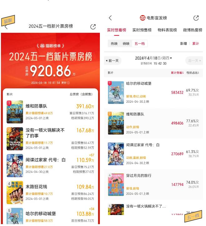 玩“赚”五一，增收攻略一览