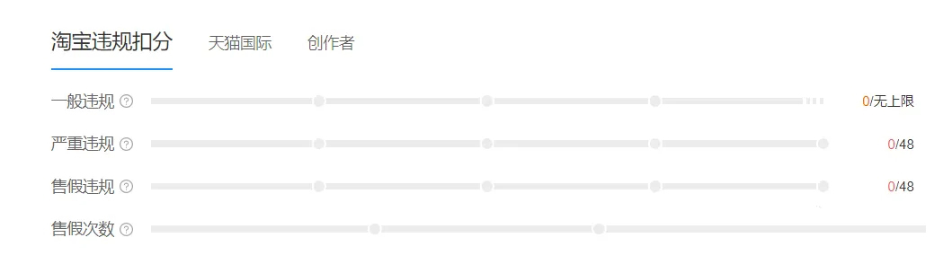 淘宝卖虚拟类目商品自动发货，电商新手也能轻松选品！借助生意参谋、关键词与同行选品