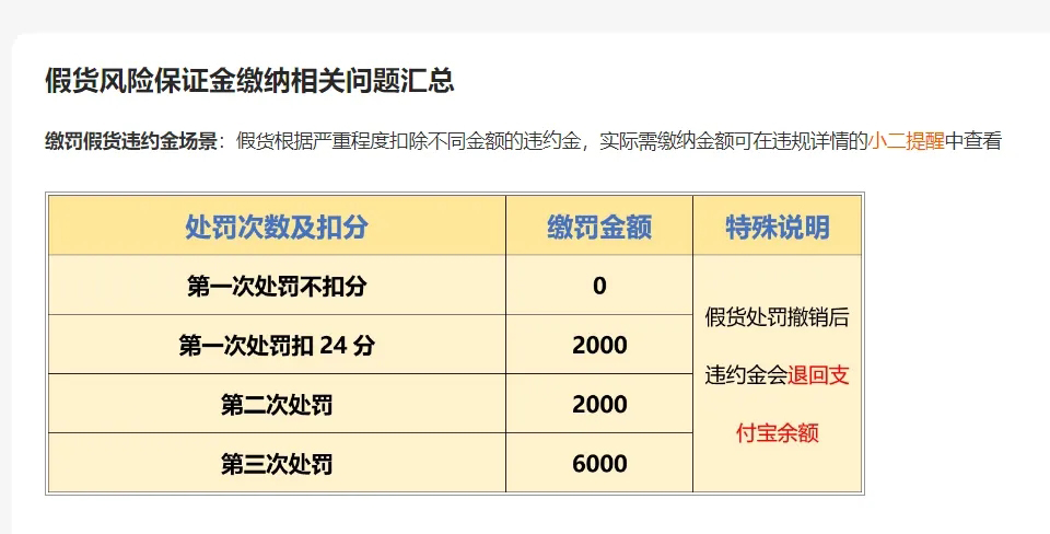 淘宝卖虚拟类目商品自动发货，电商新手也能轻松选品！借助生意参谋、关键词与同行选品