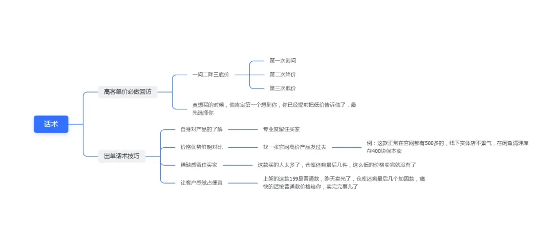 利用闲鱼无货源，赚取你的第一桶金