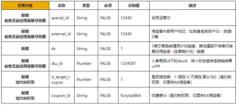 淘宝联盟接口升级万能转链接口迭代升级通知