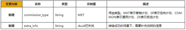 淘宝联盟接口升级万能转链接口迭代升级通知