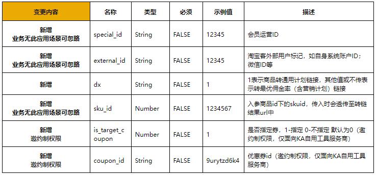 淘宝联盟接口升级万能转链接口迭代升级通知