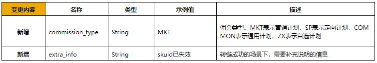 淘宝联盟接口升级万能转链接口迭代升级通知