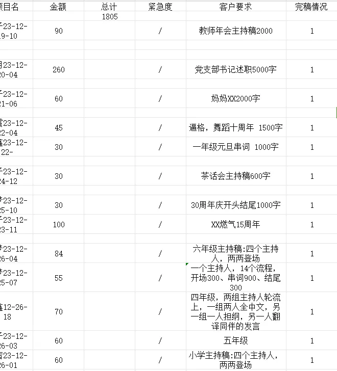 万字长文说透 AI 代写月入五位数的底层逻辑！剖析最好上手的代写方向（可能没有之一）