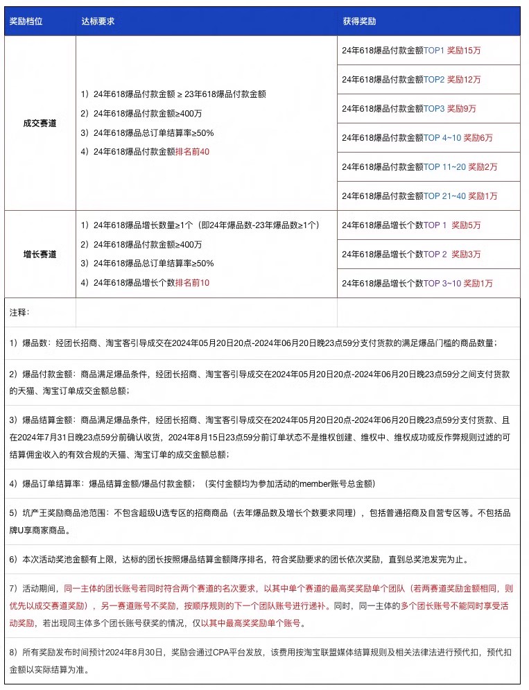 24年618大促招商团长坑产王活动来啦