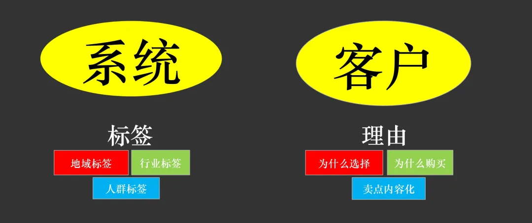 抖音云连锁：实体店如何在抖音上打造爆款？