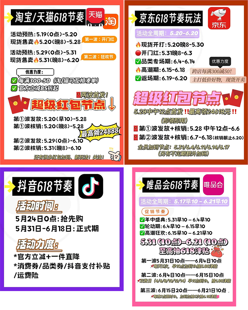 618各大平台活动节点