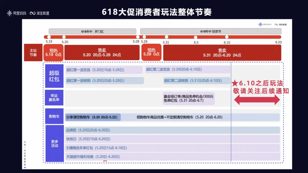 618必备玩法攻略出炉，超红赛马、满减&立减、现货玩法全解析！