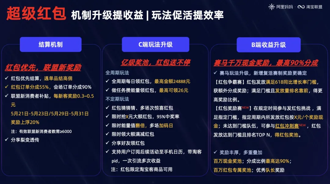 618必备玩法攻略出炉，超红赛马、满减&立减、现货玩法全解析！