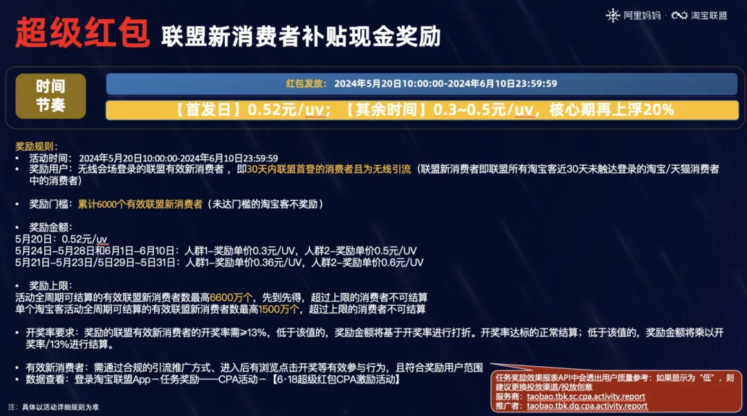 618必备玩法攻略出炉，超红赛马、满减&立减、现货玩法全解析！