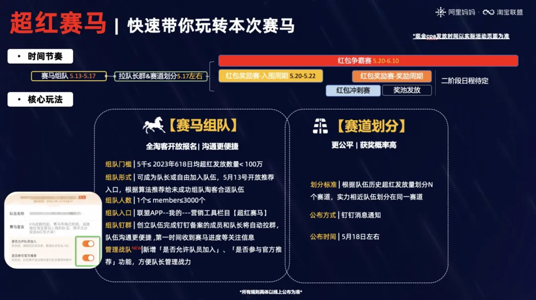 618必备玩法攻略出炉，超红赛马、满减&立减、现货玩法全解析！