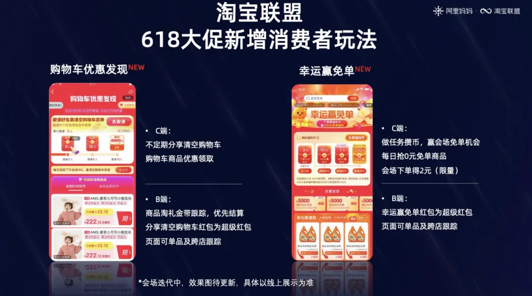 618必备玩法攻略出炉，超红赛马、满减&立减、现货玩法全解析！