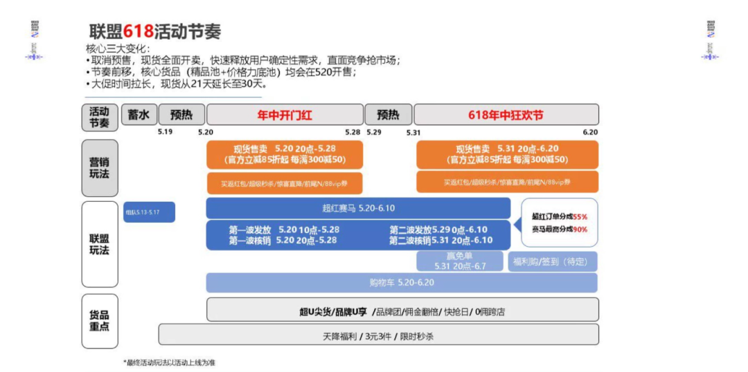 618狂欢来袭！联盟官补货品强转化，每日高阶玩法赚翻天！