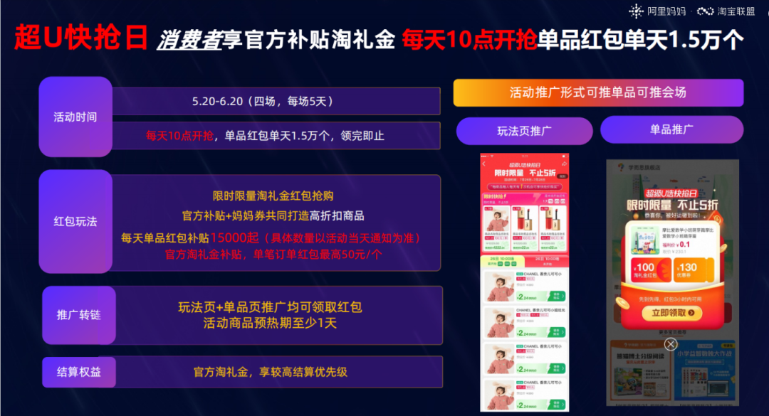 618狂欢来袭！联盟官补货品强转化，每日高阶玩法赚翻天！