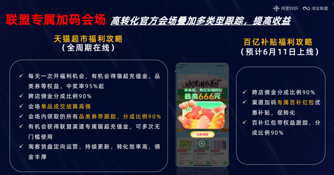 618狂欢来袭！联盟官补货品强转化，每日高阶玩法赚翻天！