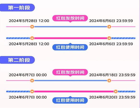 24年618内容平台奖励活动新鲜出炉啦，百万奖金等你瓜分，冲啊！