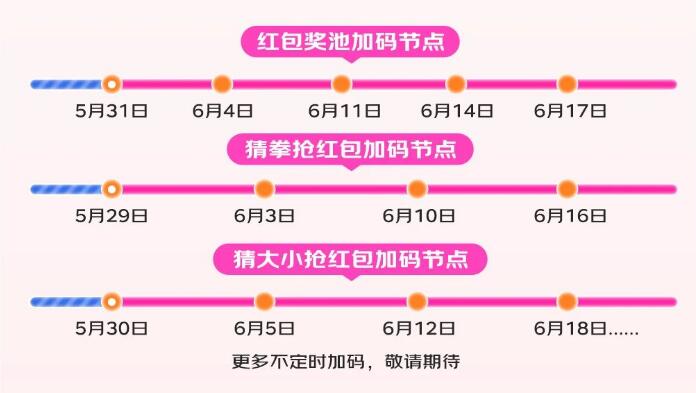 24年618内容平台奖励活动新鲜出炉啦，百万奖金等你瓜分，冲啊！