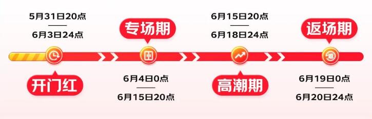 24年618内容平台奖励活动新鲜出炉啦，百万奖金等你瓜分，冲啊！