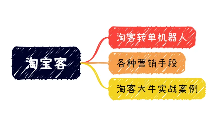 日常淘客赚钱案例分析