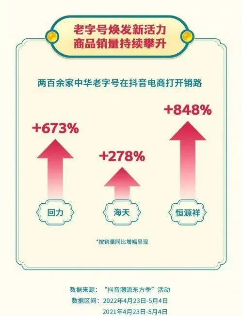 2024年了，闲鱼卖货还能赚钱吗？