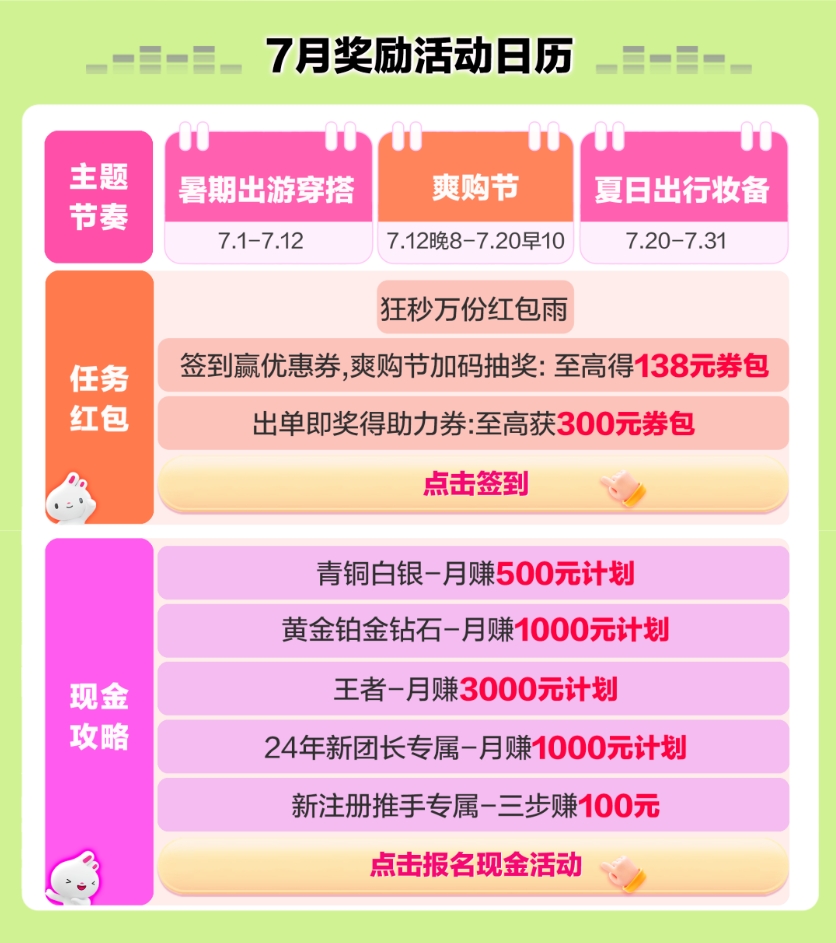 唯享客7月福利：345元秒杀券，3000元等你冲！
