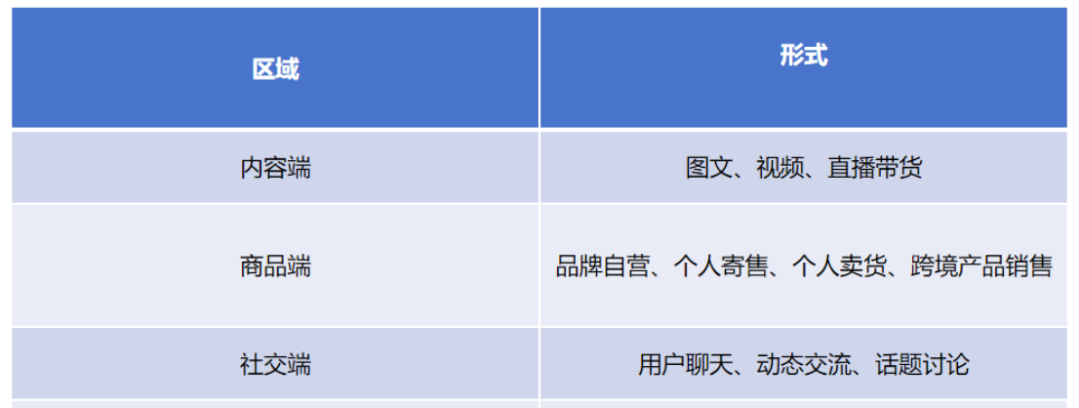 你玩得物么？看流量玩法！