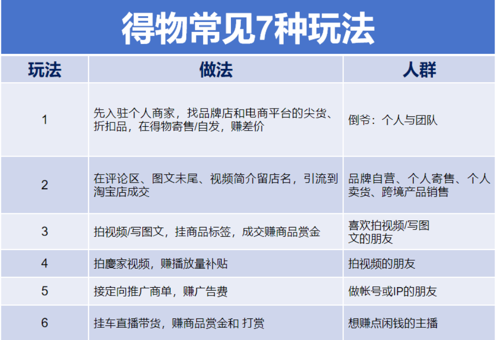 你玩得物么？看流量玩法！