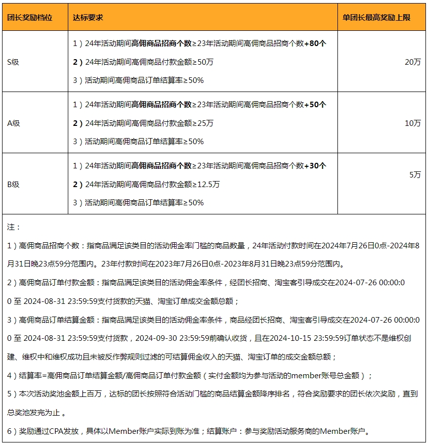 24年暑期招商团长“高佣有奖”奖励活动