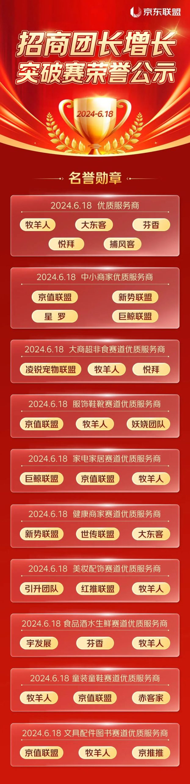 京东招商团长增长突破赛荣誉公示