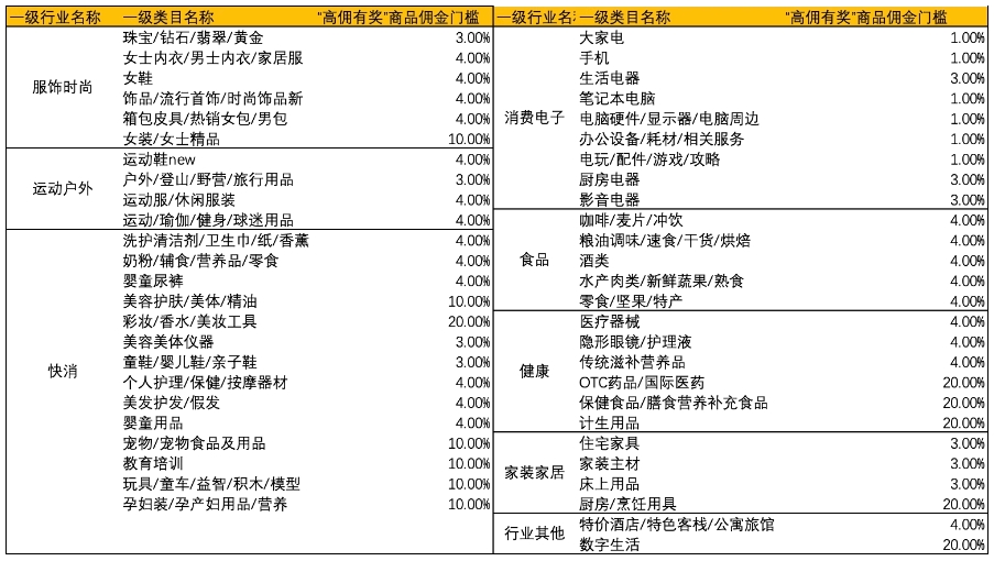 24年暑期招商团长“高佣有奖”奖励活动