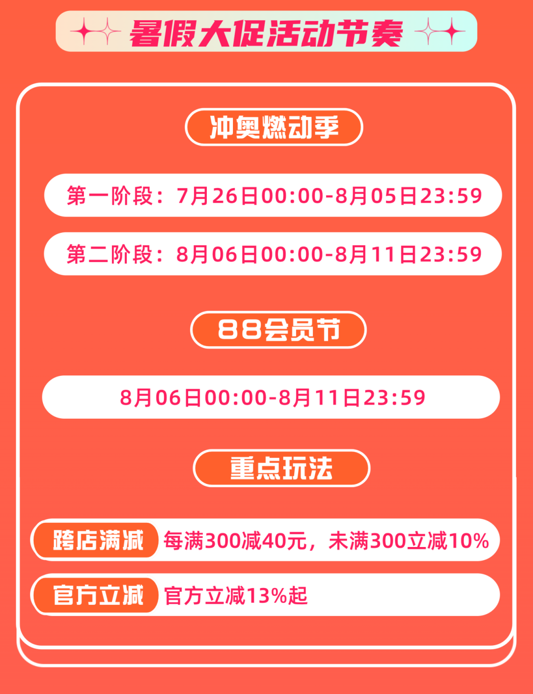 【活动攻略】已整理！淘宝联盟暑假大促玩法合集攻略