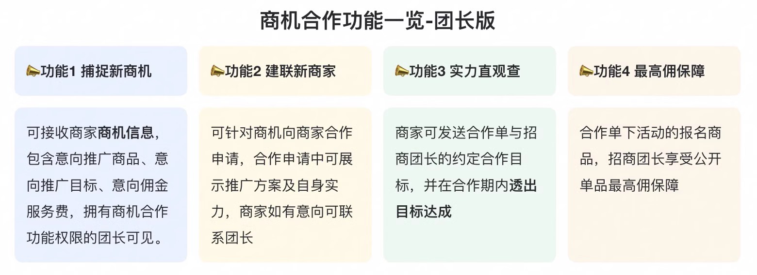 淘宝联盟商机合作功能介绍