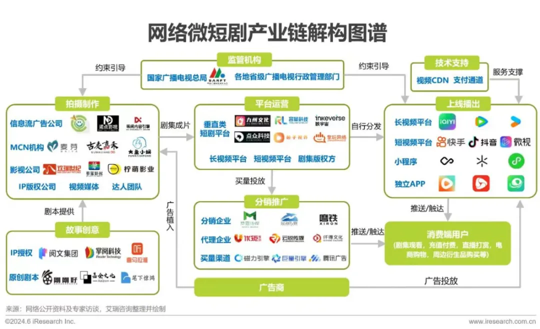 AI赋能短剧！一键全自动生成短剧解说，变现全流程详解！