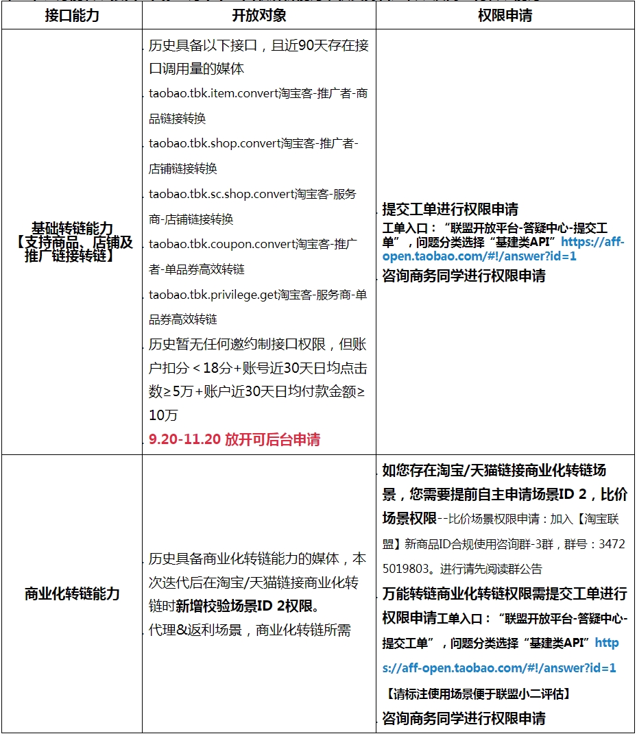 【重要通知】大促期API放开及管控策略调整
