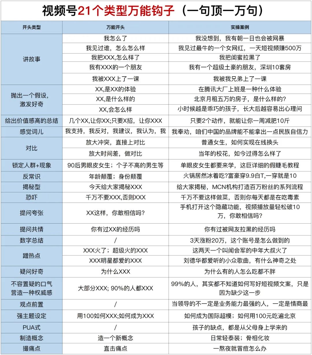 视频号21个类型万能“钩子”！