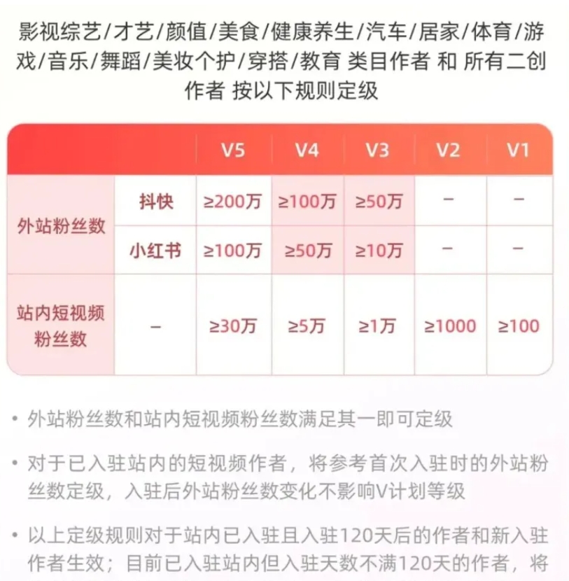 拼夕夕无脑搬运项目，单号月入3000+ - 爱享多