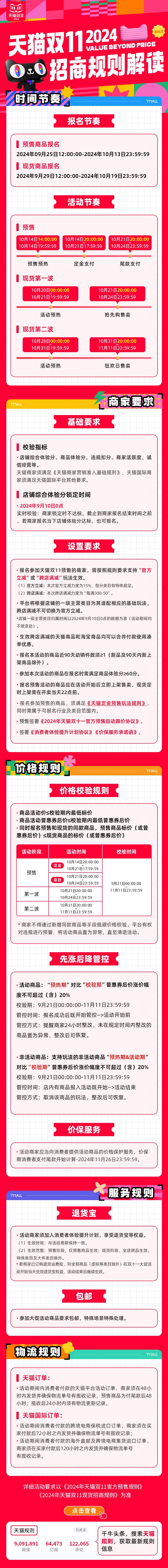 注意！2024天猫双11招商规则公布