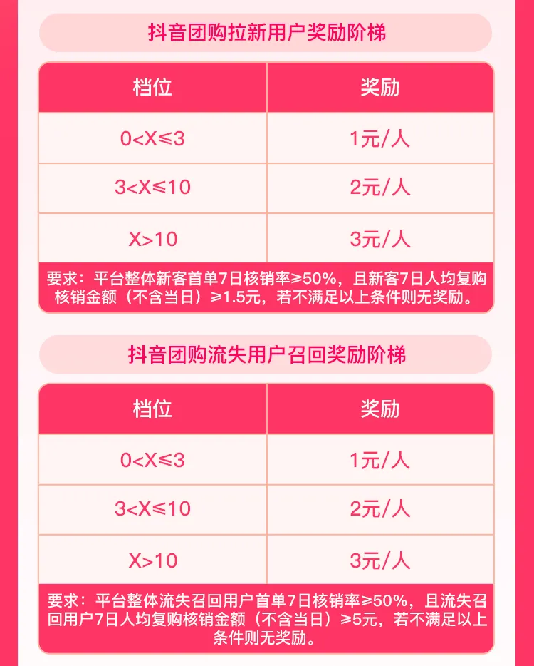抖音拉新总是失败？正确打开方式你掌握了吗？不清楚的快看教程！
